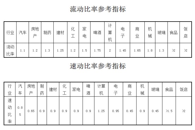 行業(yè),財務(wù)指標(biāo),平均,參考